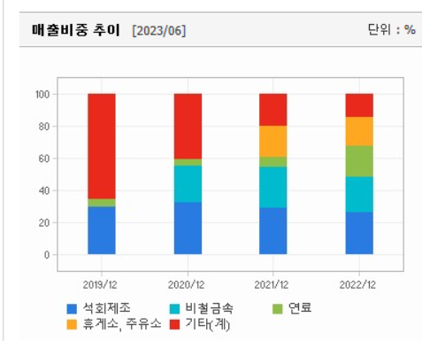 태경주유소 이미지