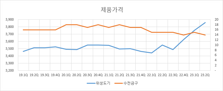 파인우드리빙 이미지