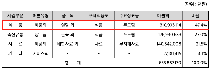 대한제당(주) 이미지
