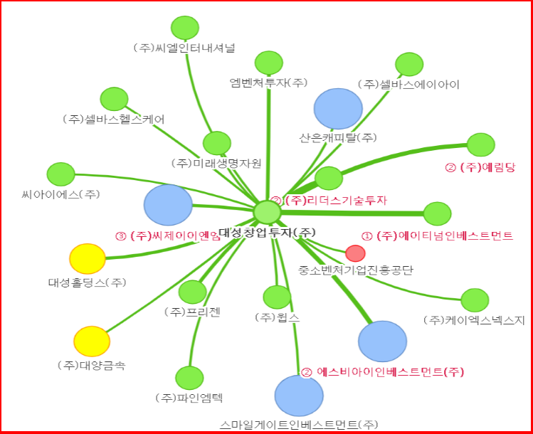 대성영화(주) 이미지