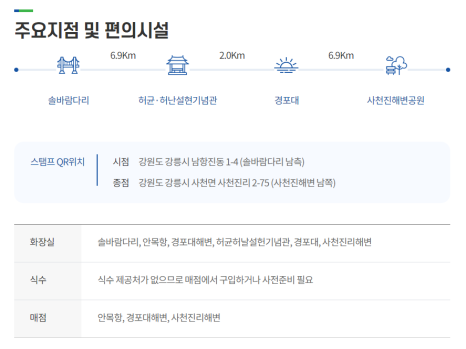 해파랑길 39코스 바우길 05구간 이미지