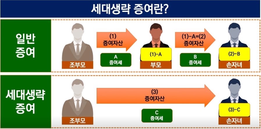 무세대 이미지