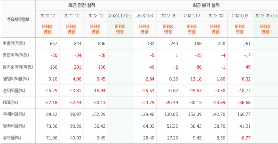 (주)비엘팜텍 이미지