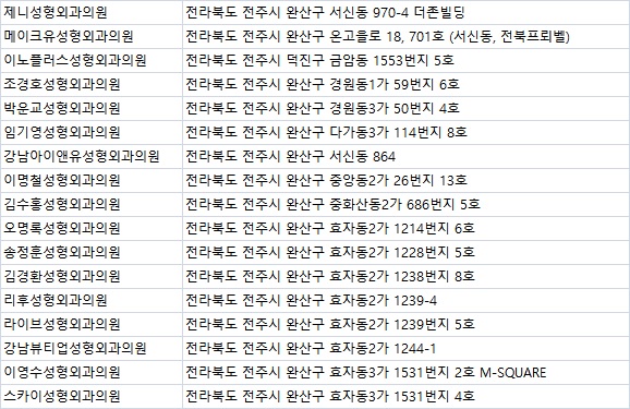 스카이성형외과의원 이미지