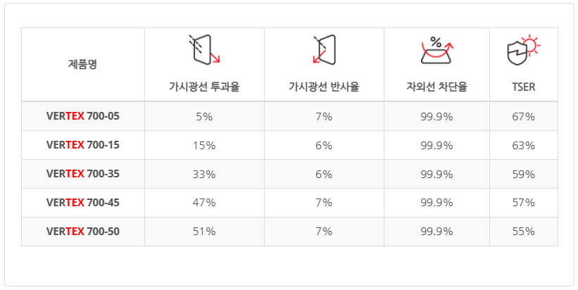 버텍스퍼포먼스 이미지