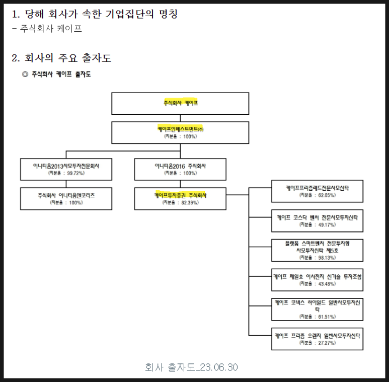 주식회사 케이프로 이미지