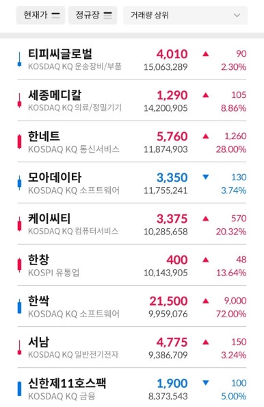 에스와이텔레콤 이미지