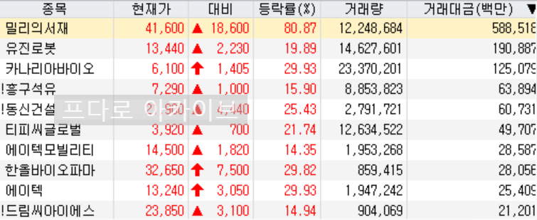 동신석유 이미지
