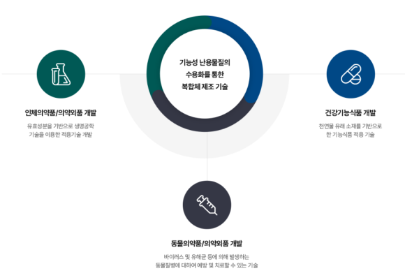 바이오텐(주) 이미지