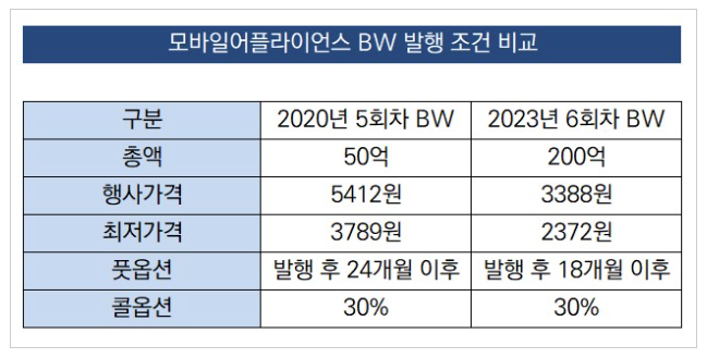 에스와이텔레콤 이미지
