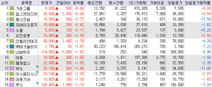 (유)가온바이오 이미지