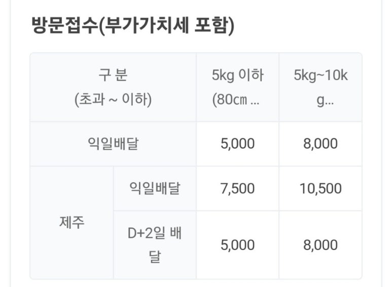 삼남농협 평리지점 이미지
