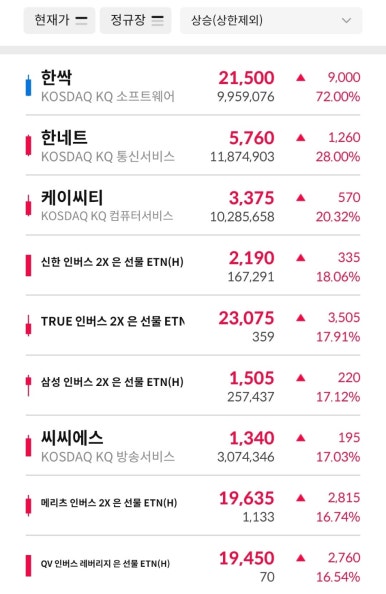 에스와이텔레콤 이미지