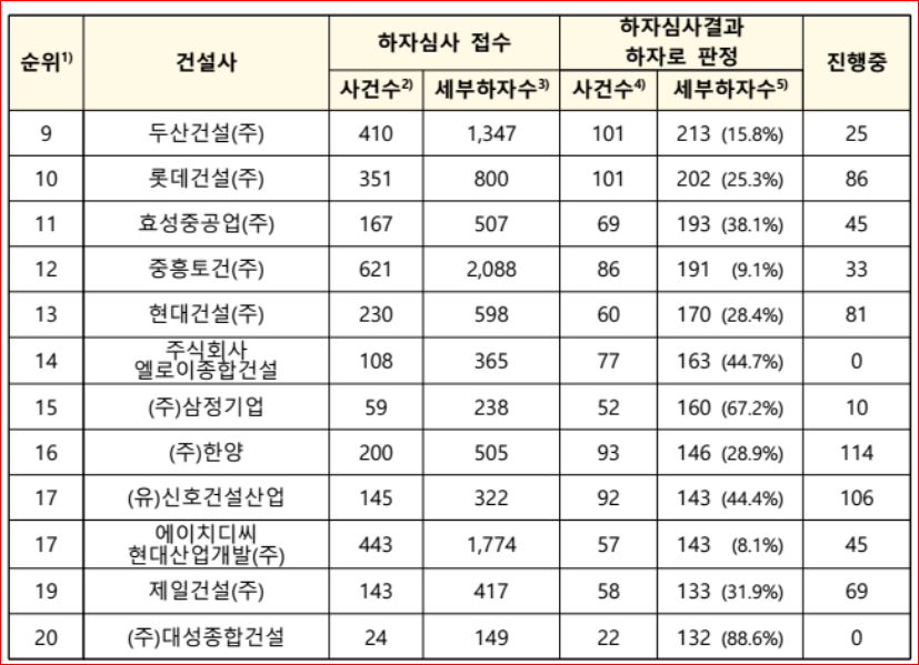 (주)대명이앤씨 이미지