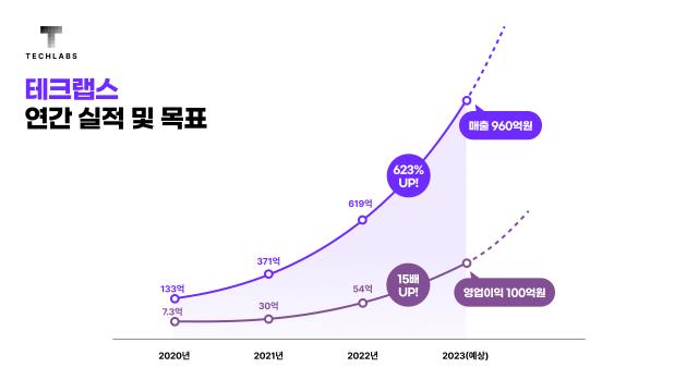 테크마케팅 이미지