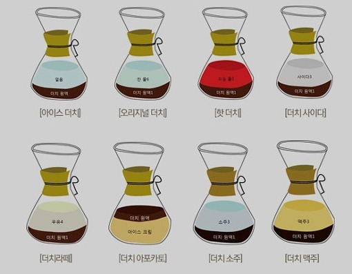 커피핫이또 이미지