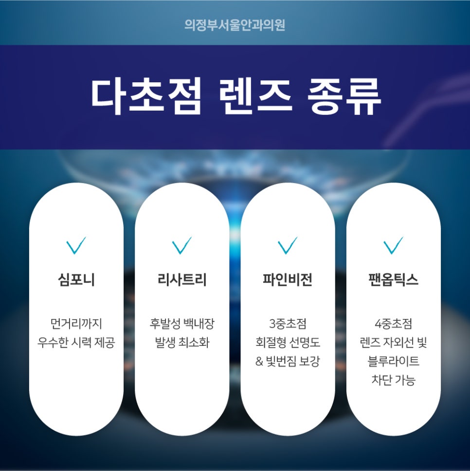 의정부서울안과의원 이미지