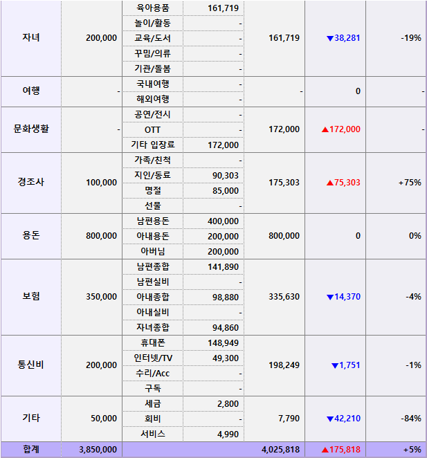 대교자동차용품 이미지
