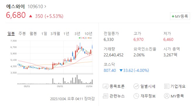 에스와이컨설턴트 이미지