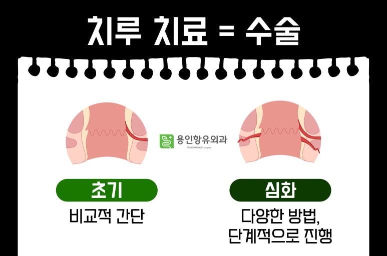 수지항외과의원 이미지