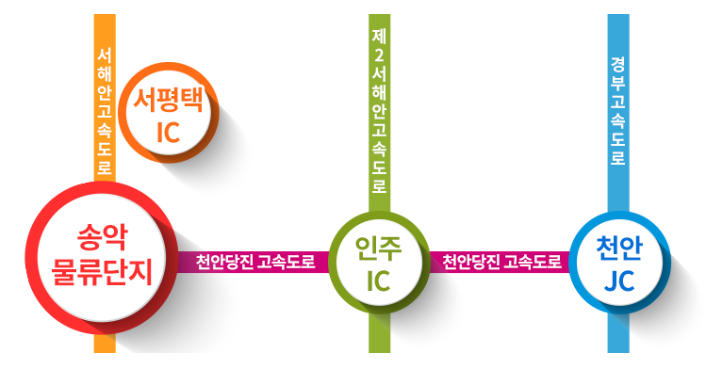 송악네트워크 이미지