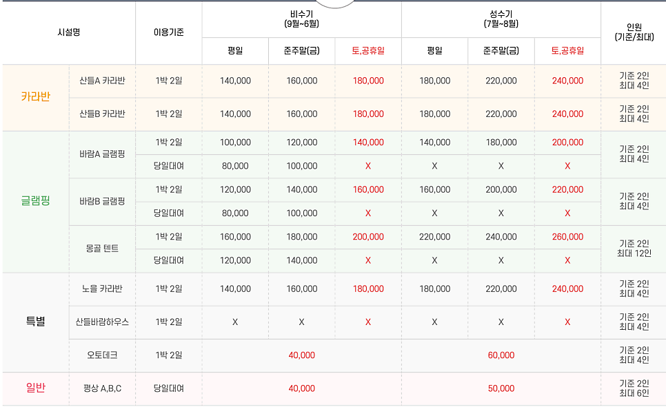 천안산들바람글램핑장 이미지