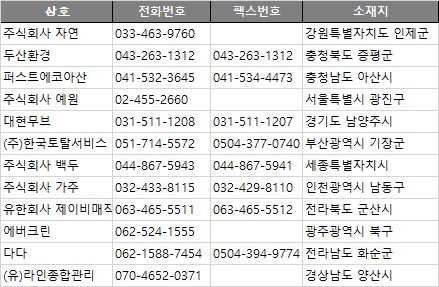제이비종합관리 이미지