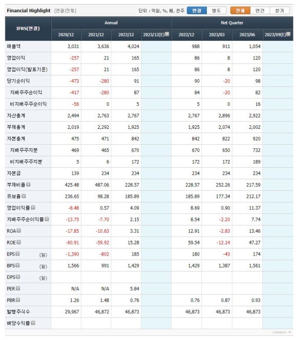 (주)체리부로 이미지