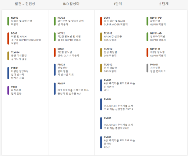 주식회사 디앤디 이미지