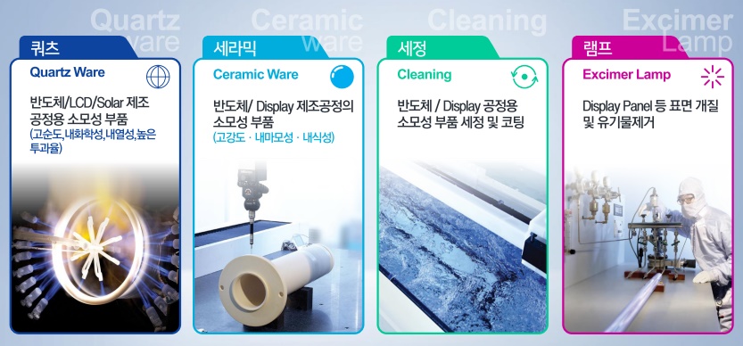 석영산업 이미지