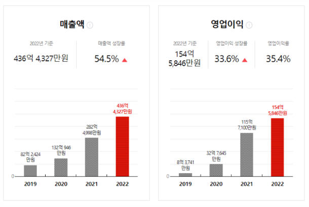 주식회사 제이비케이랩 이미지