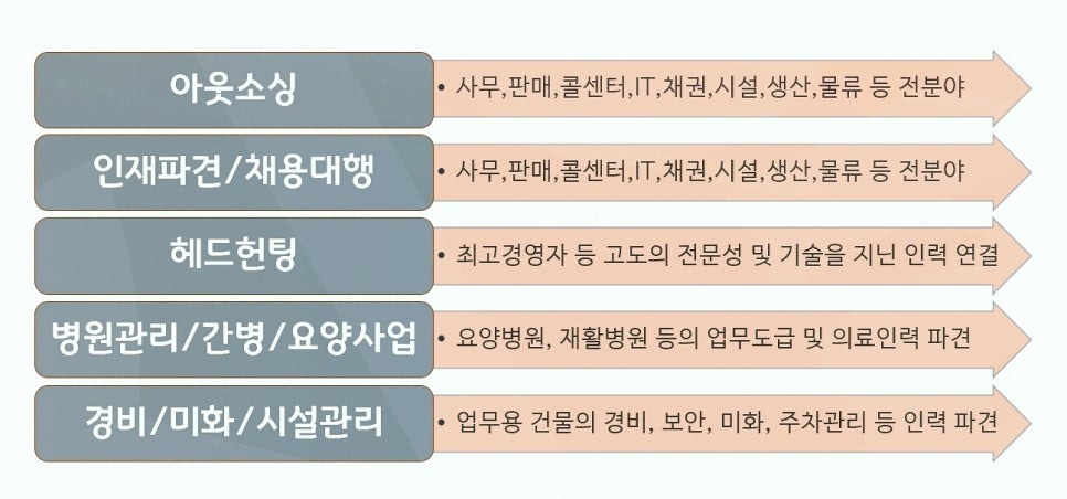 파트너직업소개소 이미지