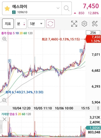 에스와이엔지니어링 이미지