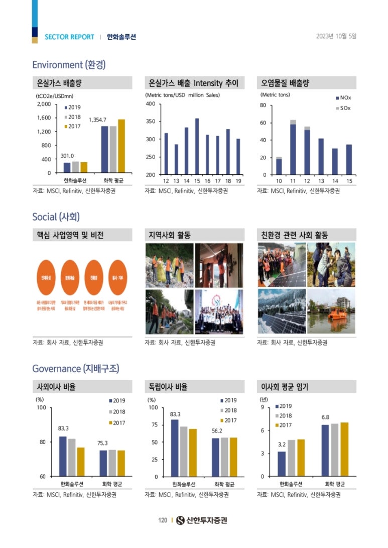 신한에너지 이미지