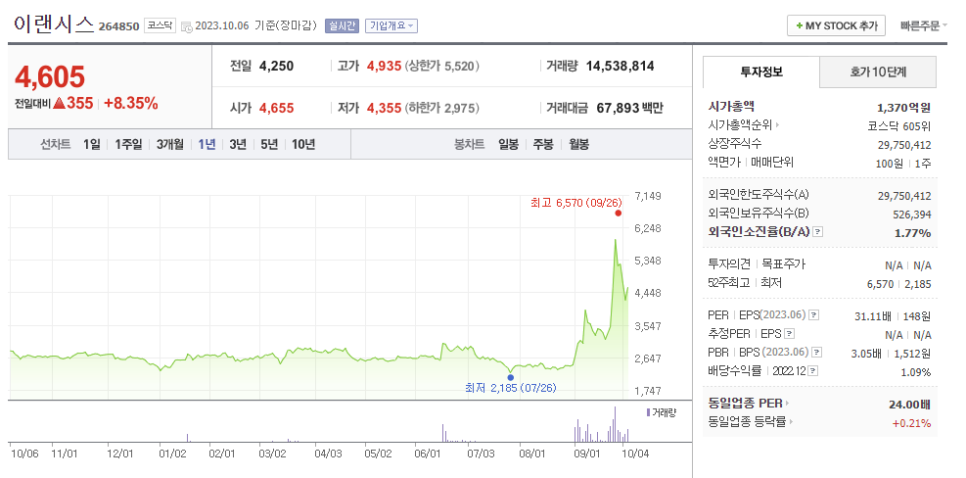 (주)이상 이미지