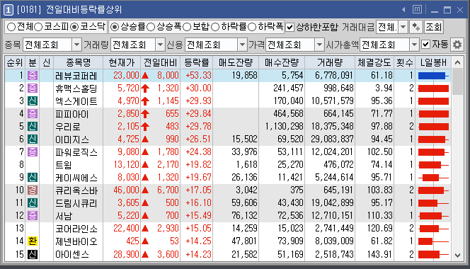 에스와이고속 이미지