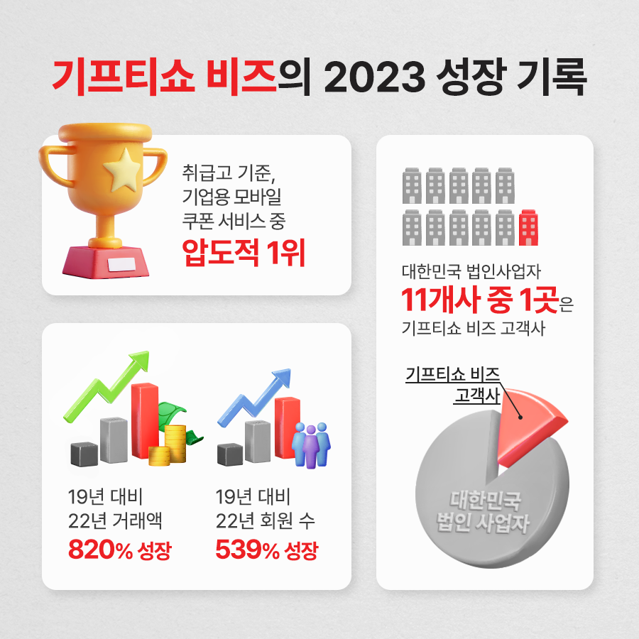 비즈모바일 이미지