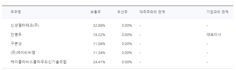 에이비씨테크 이미지