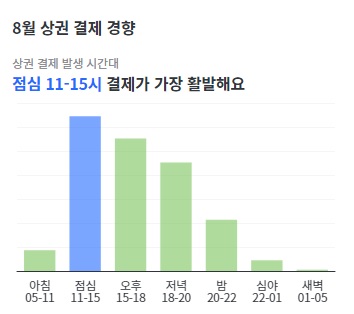 여성 의류 소매업 이미지