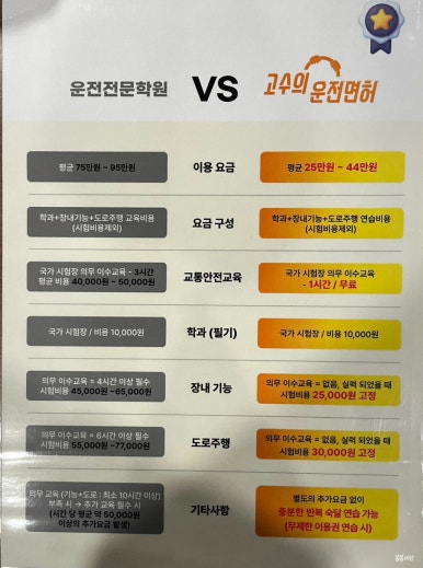 고수의운전면허노량진역점 이미지