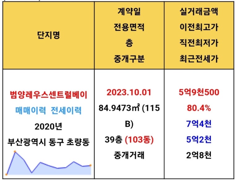 더블유일광 이미지