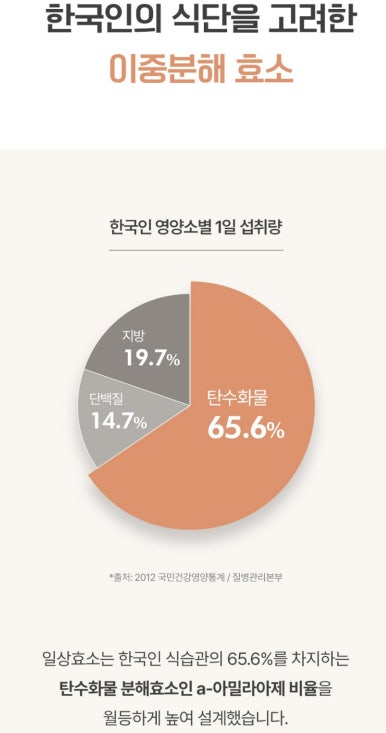 위더스알파 이미지