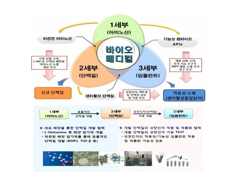 삼오개발 이미지