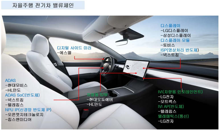 파트론랩 이미지