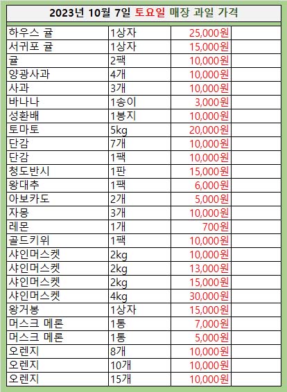 변동청과 이미지