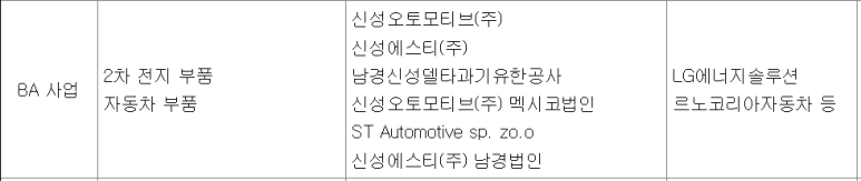 디에프지 이미지