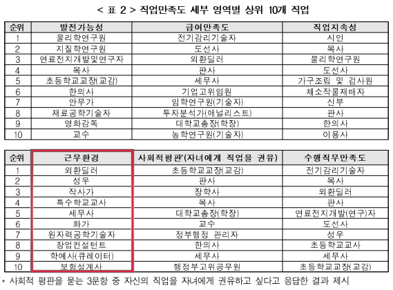 워라벨투어 이미지