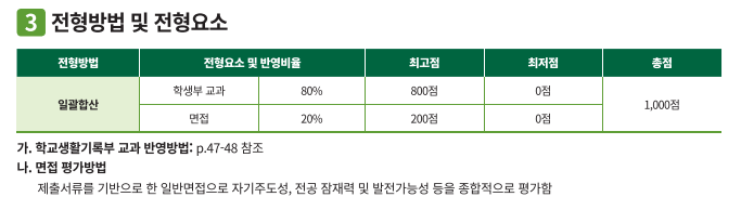 하유지대입연구소 이미지