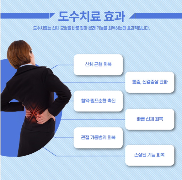 에스지연합의원 이미지