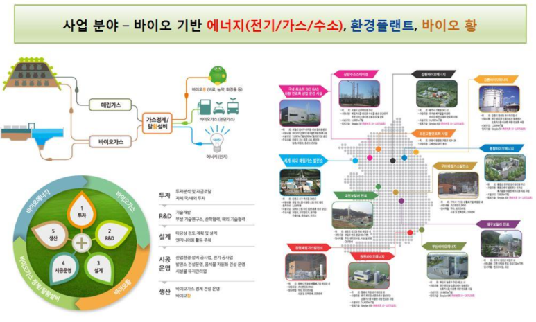 유니드에너지 이미지